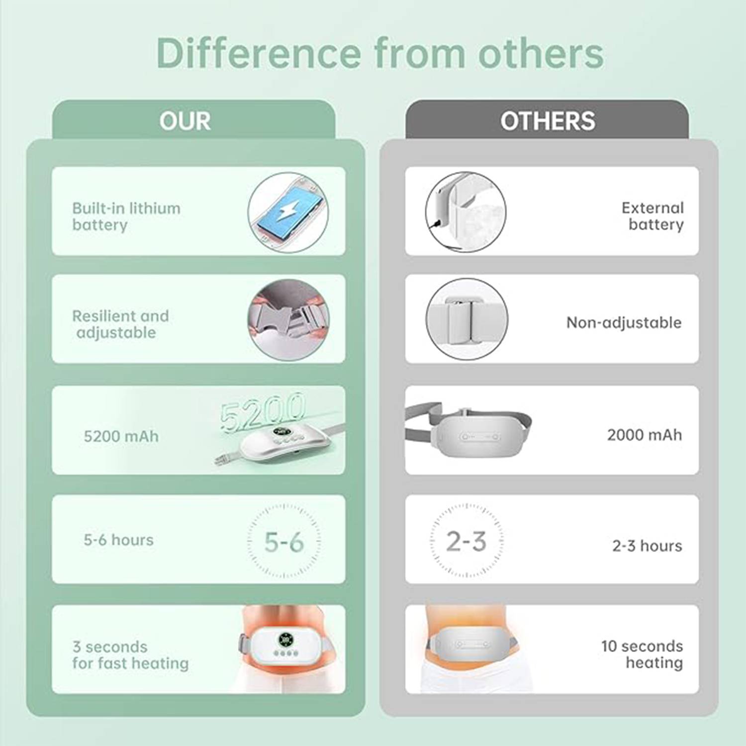 Graphene Rechargeable Menstrual Cycle Warm Belt 4